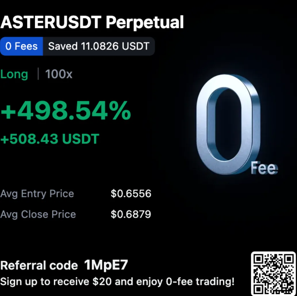 ASTERUSDT Long +498.54%