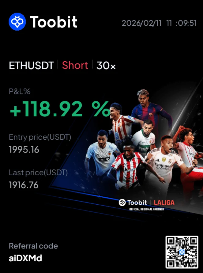 ETHUSDT Short +118.92%
